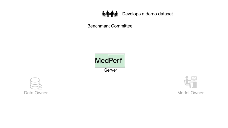Benchmark Committee develops a demo dataset