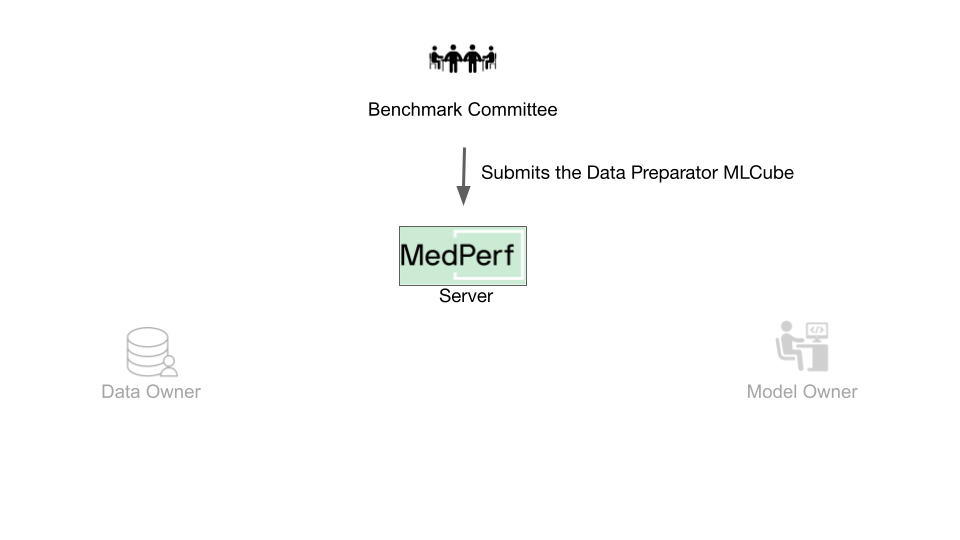 Benchmark Committee submits the Data Preparator MLCube