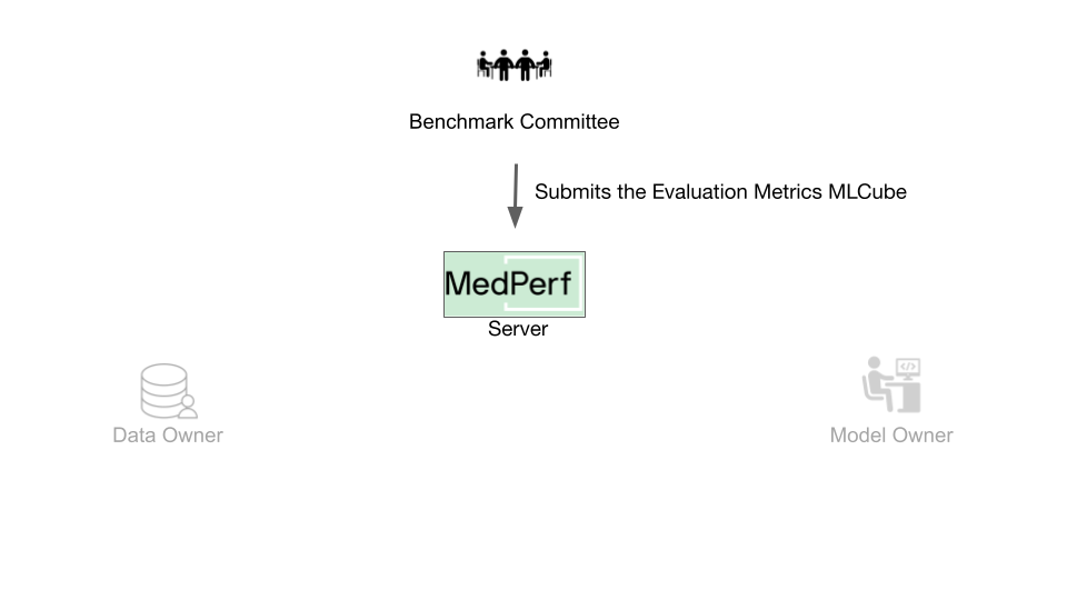 Benchmark Committee submits the Evaluation Metrics MLCube