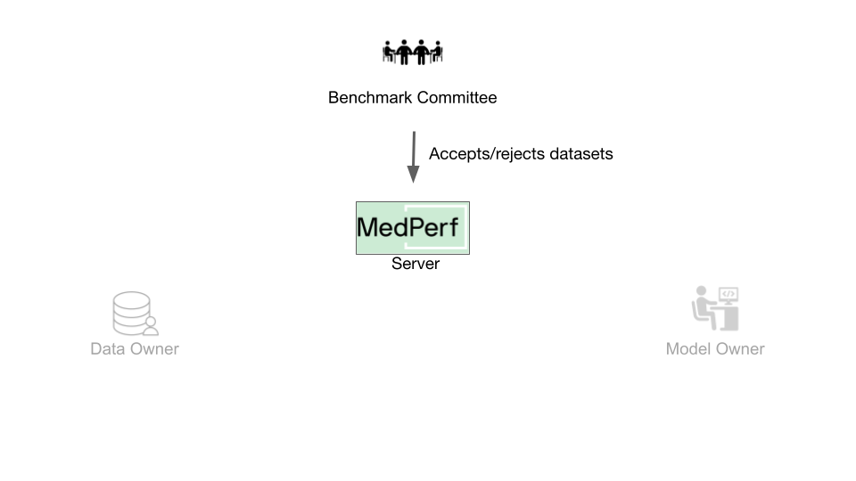 Benchmark Committee accepts / rejects datasets